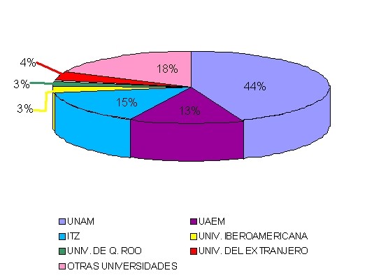 universidades_proced